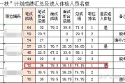 刷课网站低至几毛的简单介绍