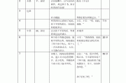 如何写刷课脚本(如何写双重否定句)