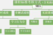 关于慕课的分数是怎么刷的的信息