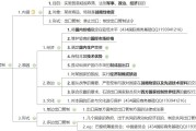 西财在线网课怎么刷(西财在线考试答案哪里找)