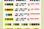 雅思网课需要反复刷吗(雅思上网课好还是面授课好)