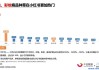 KS快涨网自助下单平台的简单介绍