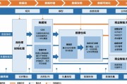 尔雅刷课支持什么系统(刷尔雅被发现的几率大吗)