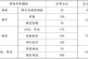 油猴超星刷课使用教程(油猴考试超星会被检测吗)