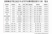成考洛阳师范刷课成绩(洛阳师范学院成人高招办公室)