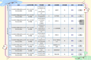 大四选网课刷绩点有用吗(大四必修网课没刷会影响毕业吗)