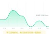 怎么快速刷知道网课(怎样刷知道上面的网课)