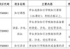 尔雅课视频刷完注意事项(尔雅刷网课被检测到了会怎么办啊)