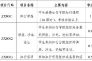 吾爱超星尔雅解锁刷课(超星尔雅刷课有时间要求吗?)