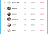 b站1000个粉丝算厉害吗(b站1000粉相当于抖音多少分)
