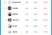 b站1000个粉丝算厉害吗(b站1000粉相当于抖音多少分)