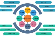 手机上如何刷大学生慕课(手机上如何刷大学生慕课的视频)