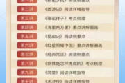 关于学习通小说资源的信息