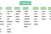 学堂云网页怎么刷网课(学堂云能在手机上考试吗)