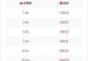 抖音3块钱1000赞(抖音点赞3000能挣多少?)