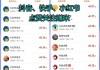 快手每天免费领赞网站(每天免费领快手10000赞的网址)