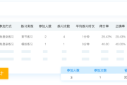 包含学习通如何查看题库的词条