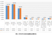 职教云慕课刷客插件(职教云慕课没看完怎么办)