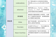 关于刷课脚本网站的信息