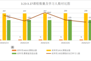 spoc慕课在线刷(慕课spoc课程是什么)