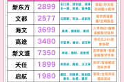 继续教育刷课价格(继续教育快速刷课时)