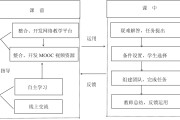 慕课如何刷已学课时(慕课怎么样能把课时学满)
