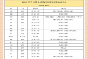 四川教师公招刷题网课(四川教师公招网课百度网盘)
