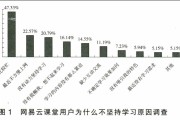 代刷优慕课(优慕课刷题的软件)