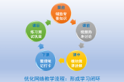 云班课在线刷视频(云班课在线刷视频有记录吗)