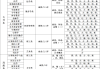 函授网课刷多久才能毕业(函授刷课时需要全部看完吗)