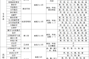 函授网课刷多久才能毕业(函授刷课时需要全部看完吗)