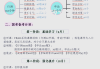 刷绩点选修课网课怎么刷(选修网课绩点为零是什么意思)
