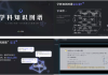 智慧树AI课程刷课(智慧树刷课有什么后果)