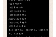 包含大学代刷网课要多少钱的词条