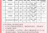 成考刷课郑州师范(郑州师范成人专升本考多少可以过)