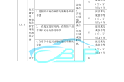 智慧职教上的课没刷完怎么办的简单介绍