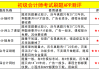会计直播刷题网课怎么样(会计刷题软件哪个好用一点)
