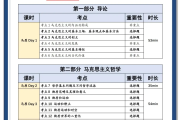 徐涛网课刷题班(徐涛的刷题班有必要听吗)