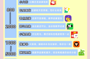 二刷数学要看网课吗知乎(数学二刷题用1000还是1800)
