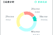 智慧树刷课论坛(智慧树刷课2020)