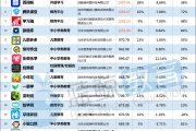 学习通食用菌题库(食用菌期末考试试题及答案)