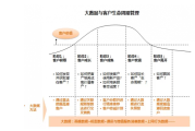 学习通金融企业营销题库(金融企业营销理论与实务书籍)
