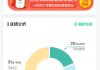 网课刷多久有平时分(网课刷多少学分就可以不用再刷了)
