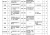 学习通脚本的题库的简单介绍
