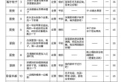 学习通脚本的题库的简单介绍