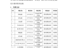 学习通尔雅课程怎么刷课(超星尔雅怎么刷课不会被发现)