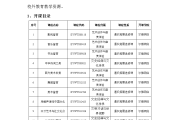 学习通尔雅课程怎么刷课(超星尔雅怎么刷课不会被发现)