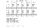 关于资料分析刷题网课的信息