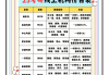 刷网课价钱(网上刷课多少钱)