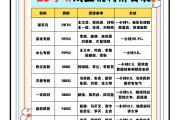 刷网课价钱(网上刷课多少钱)